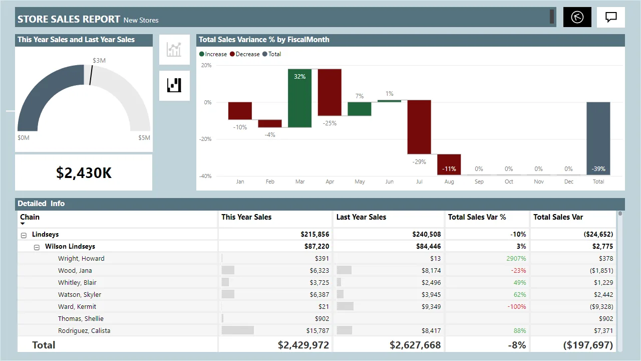 Power BI Sales Dashboard - View 3